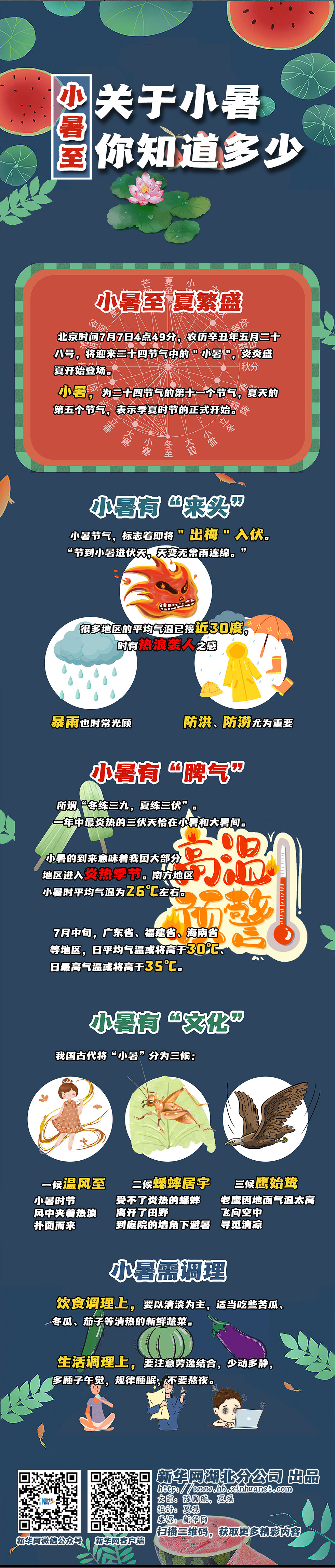 小暑至 | 关于小暑，你知道多少？378 / 作者:UFO爱好者 / 帖子ID:69712