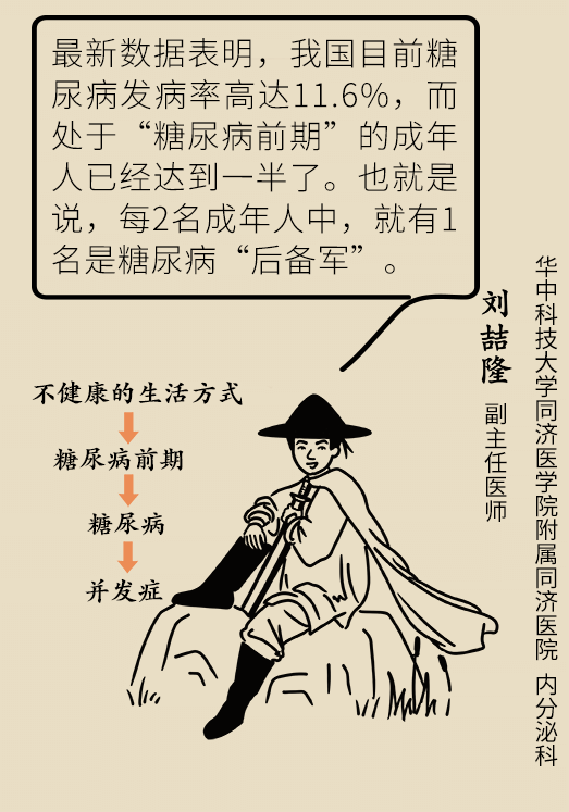 空腹血糖正常等于没有糖尿病？超过这条警戒线你已被盯上794 / 作者:UFO爱好者 / 帖子ID:70350