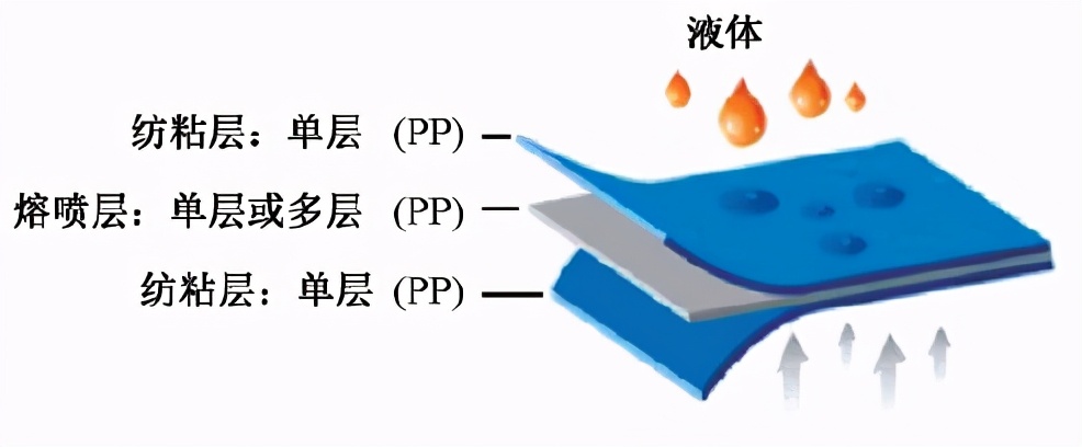 450年不降解，乱丢弃口罩危害到底有多大？112 / 作者:UFO爱好者 / 帖子ID:69707