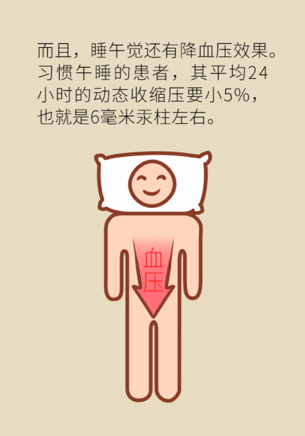 中午不睡下午崩溃是真的吗？睡午觉的三个好处要知道269 / 作者:UFO爱好者 / 帖子ID:70128