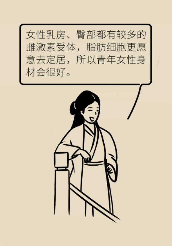 夏季想要快速瘦身，不做好这两点任何减肥方法都没用！309 / 作者:UFO爱好者 / 帖子ID:70126