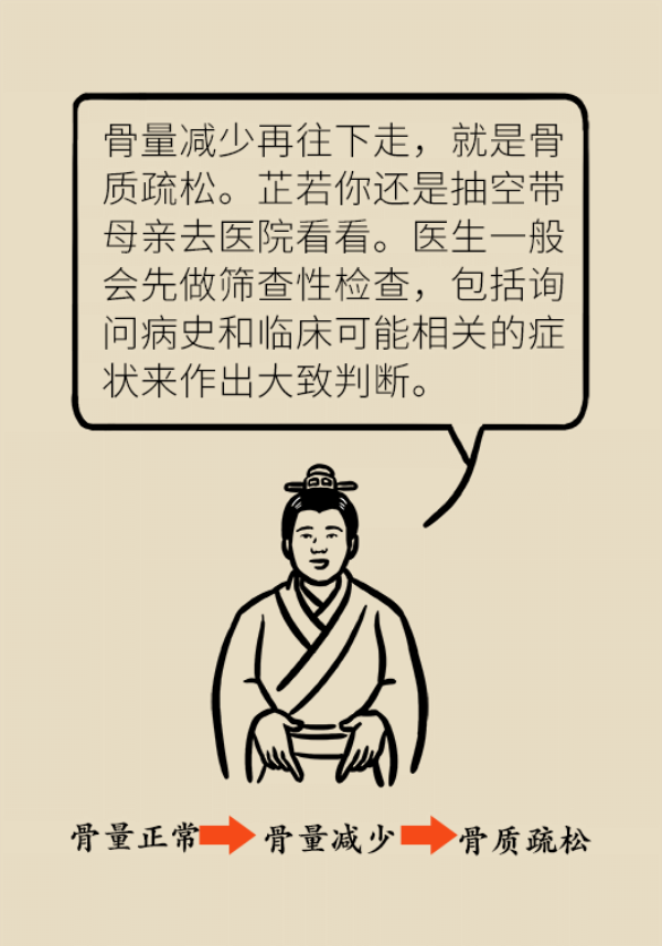骨质疏松危害大！专家教你如何科学补钙370 / 作者:UFO爱好者 / 帖子ID:70110