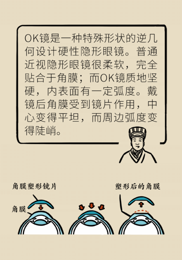 孩子近视度数嗖嗖地涨，戴OK镜真能缓解近视吗？809 / 作者:UFO爱好者 / 帖子ID:70096