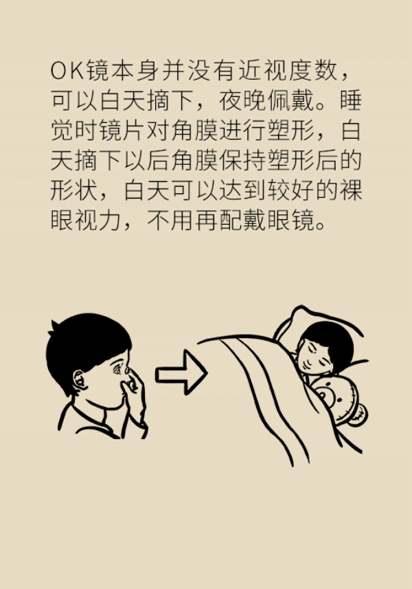 孩子近视度数嗖嗖地涨，戴OK镜真能缓解近视吗？943 / 作者:UFO爱好者 / 帖子ID:70096