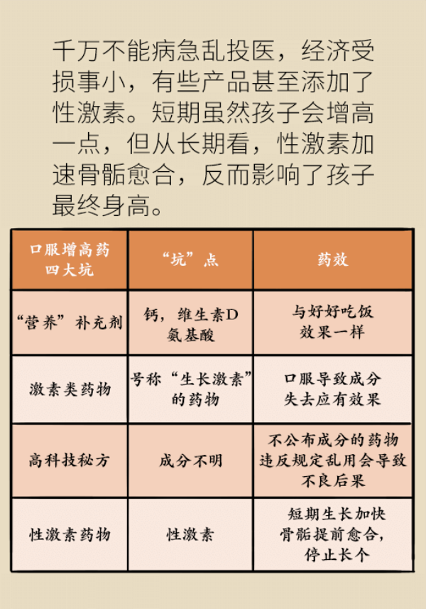 想要孩子长高个，专家给你来支招！511 / 作者:UFO爱好者 / 帖子ID:69908