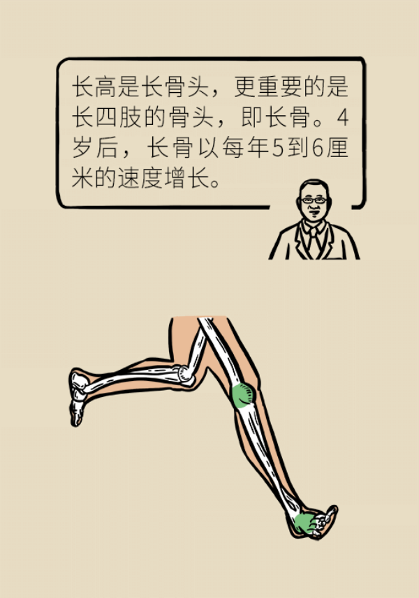 想要孩子长高个，专家给你来支招！132 / 作者:UFO爱好者 / 帖子ID:69908