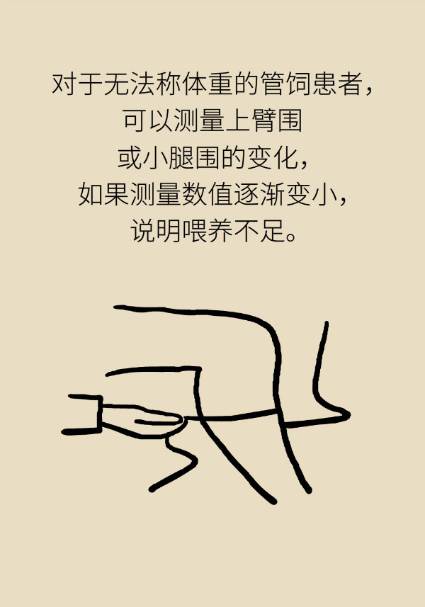 40%以上成年人需减重，但这几类人群必须要增重563 / 作者:UFO爱好者 / 帖子ID:69907