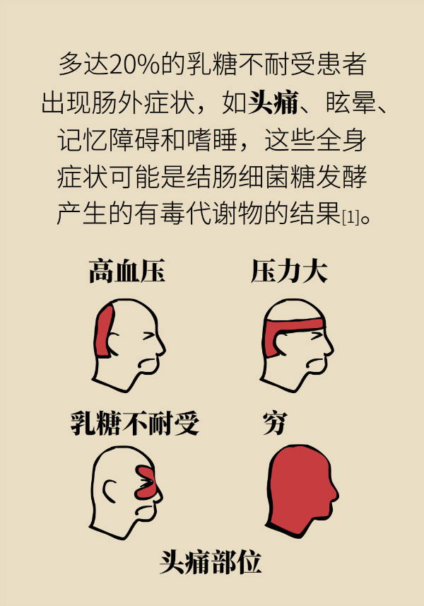 一喝牛奶就拉肚子，一定是牛奶过敏吗？768 / 作者:UFO爱好者 / 帖子ID:69904