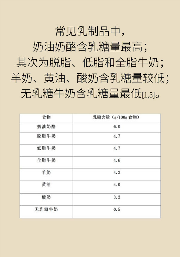 一喝牛奶就拉肚子，一定是牛奶过敏吗？907 / 作者:UFO爱好者 / 帖子ID:69904