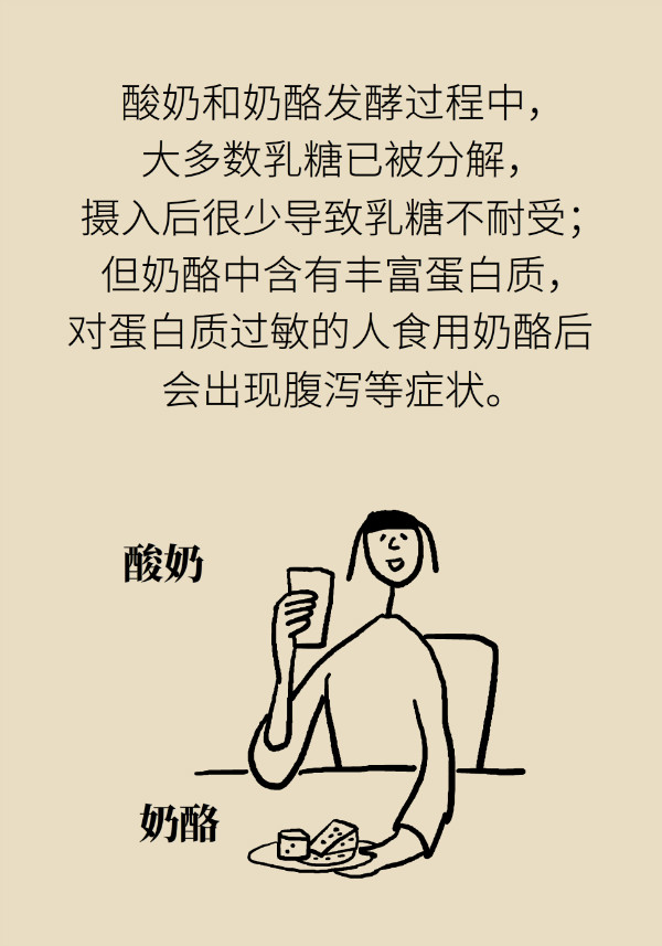 一喝牛奶就拉肚子，一定是牛奶过敏吗？75 / 作者:UFO爱好者 / 帖子ID:69904