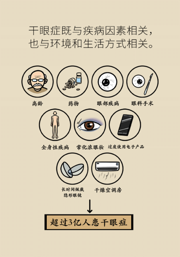 眼睛里比进沙子还痛！“四步专业眨眼法”赶紧学起来220 / 作者:UFO爱好者 / 帖子ID:69903