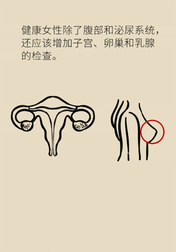 这个环节不注意，当心你的体检白做了！673 / 作者:UFO爱好者 / 帖子ID:69899