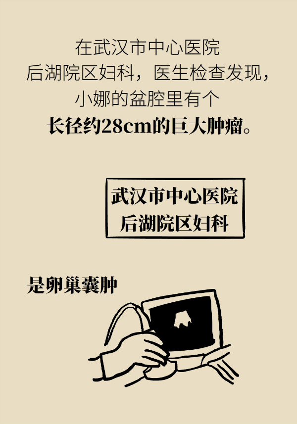 腰围莫名增粗别大意，你可能得了这种妇科疾病785 / 作者:UFO爱好者 / 帖子ID:69898
