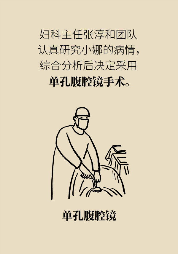 腰围莫名增粗别大意，你可能得了这种妇科疾病884 / 作者:UFO爱好者 / 帖子ID:69898