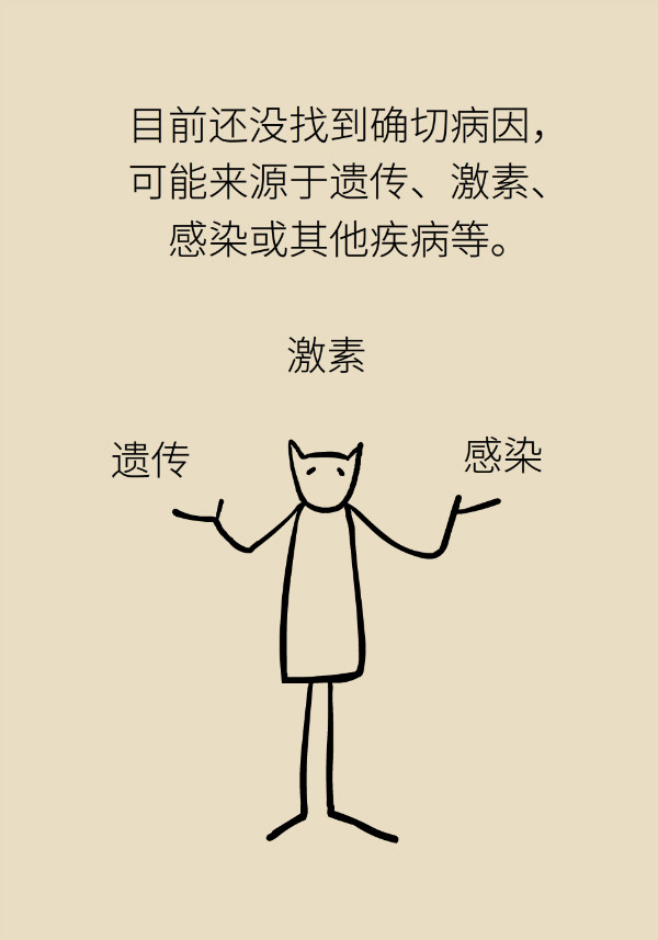 腰围莫名增粗别大意，你可能得了这种妇科疾病54 / 作者:UFO爱好者 / 帖子ID:69898