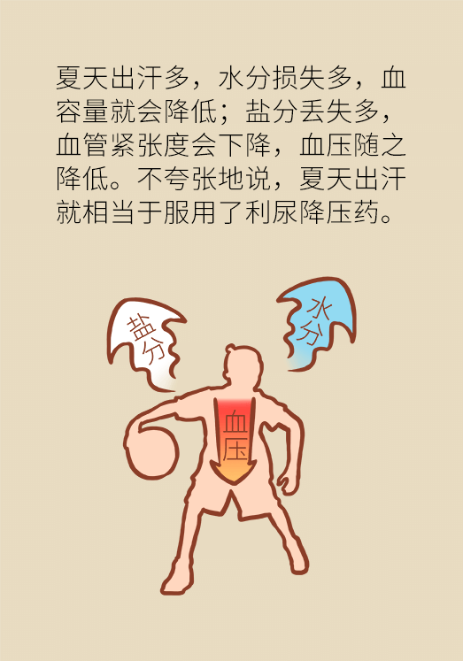 夏天降压药能不能减？能不能停？专家这样说996 / 作者:UFO爱好者 / 帖子ID:69896