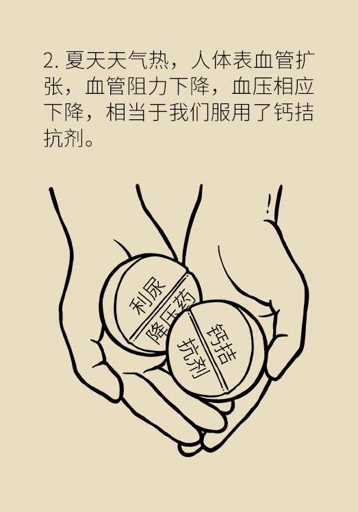 夏天降压药能不能减？能不能停？专家这样说355 / 作者:UFO爱好者 / 帖子ID:69896
