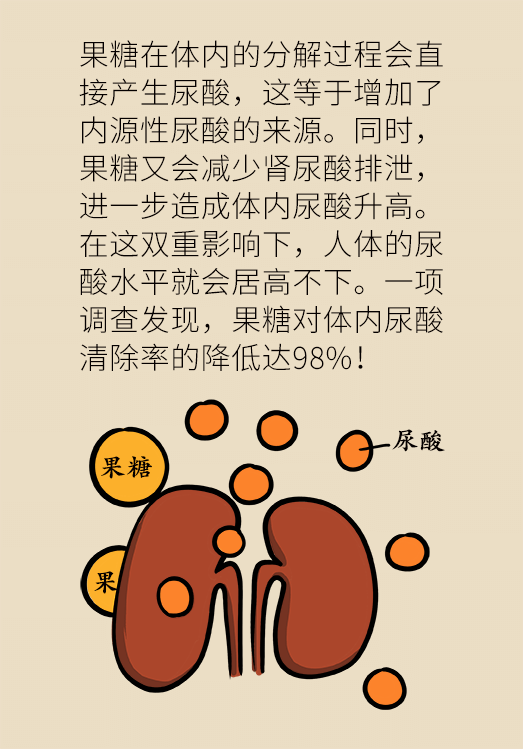 这款老人孩子都爱喝的饮料，却能把人带进痛风的深渊365 / 作者:UFO爱好者 / 帖子ID:69667