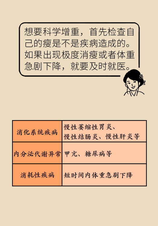 科学增重秘籍在此！转发给每一个为瘦烦恼的帅哥美女704 / 作者:UFO爱好者 / 帖子ID:69665