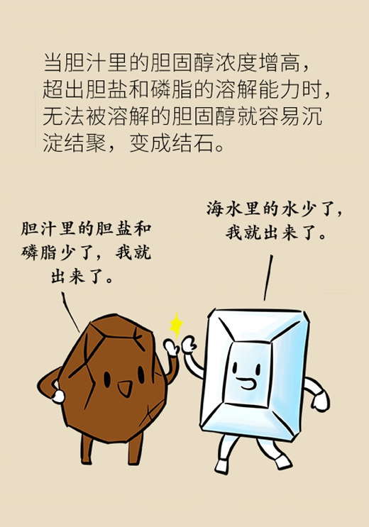 长期不吃早餐可能被这种病盯上，送你饮食秘笈146 / 作者:UFO爱好者 / 帖子ID:69447