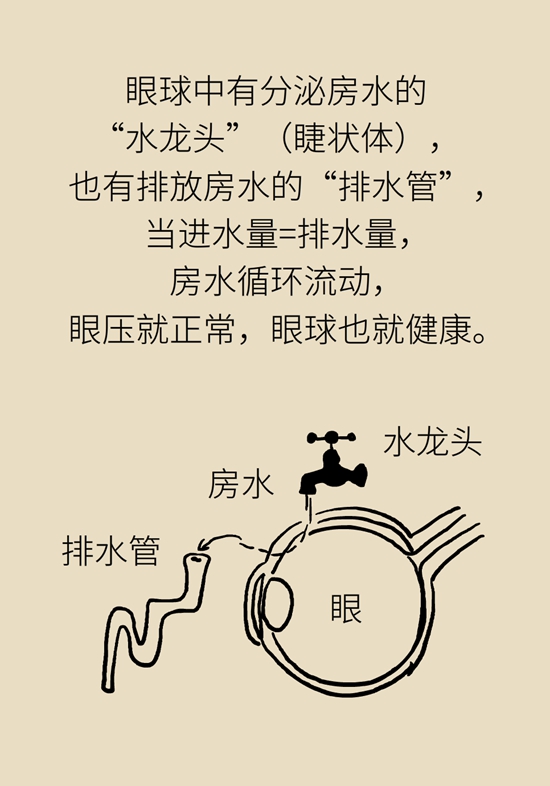 警惕世界第一致盲疾病，你可能正处在早期152 / 作者:UFO爱好者 / 帖子ID:69446