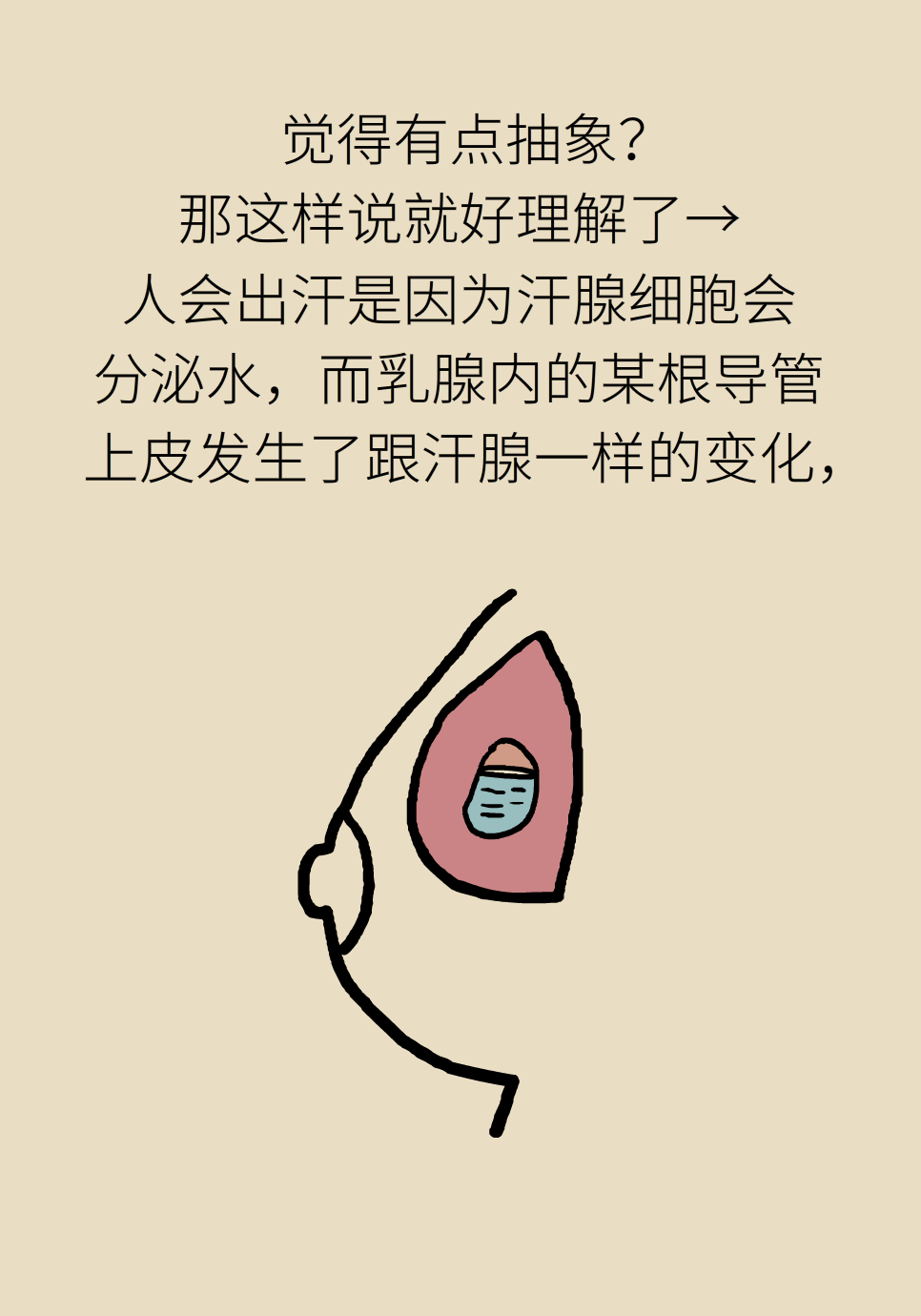 乳腺囊肿是气出来的？真相只有3个字101 / 作者:UFO爱好者 / 帖子ID:69437