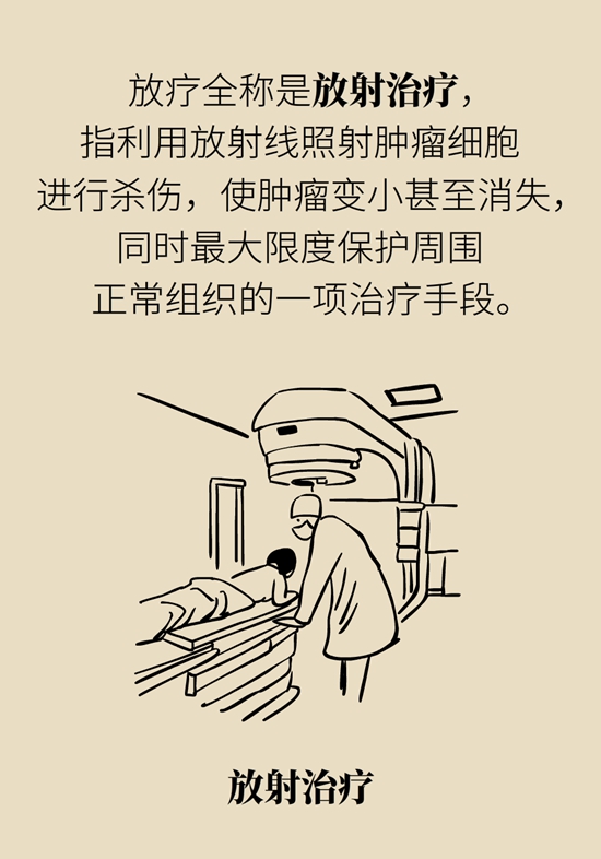 一半以上的肿瘤需要放疗，害怕辐射不如了解一下634 / 作者:UFO爱好者 / 帖子ID:69219