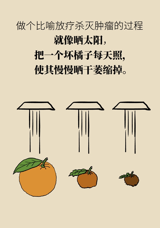 一半以上的肿瘤需要放疗，害怕辐射不如了解一下356 / 作者:UFO爱好者 / 帖子ID:69219