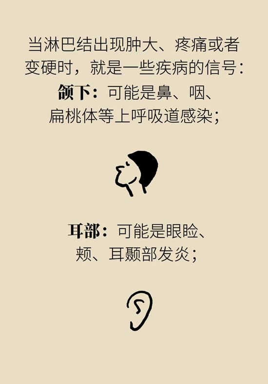 淋巴结肿大预示着哪些疾病？这样“摸”可自查876 / 作者:UFO爱好者 / 帖子ID:69211