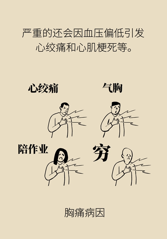吃饱饭就没劲儿、犯困是啥毛病？警惕餐后低血压393 / 作者:UFO爱好者 / 帖子ID:68978
