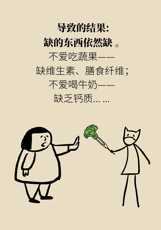 营养不良的胖人怎么补？学会5个“1”850 / 作者:UFO爱好者 / 帖子ID:68750