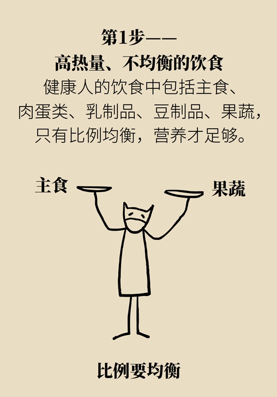 营养不良的胖人怎么补？学会5个“1”269 / 作者:UFO爱好者 / 帖子ID:68750
