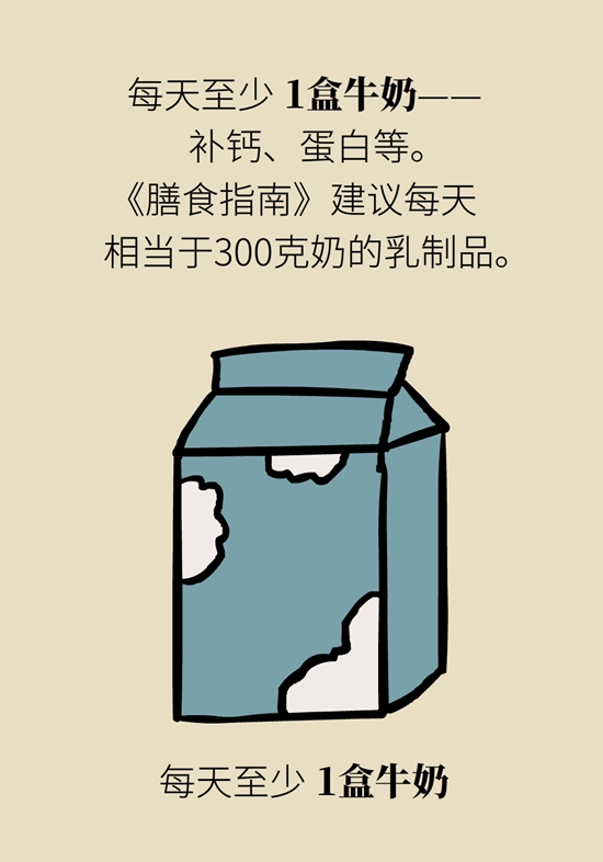 营养不良的胖人怎么补？学会5个“1”60 / 作者:UFO爱好者 / 帖子ID:68750