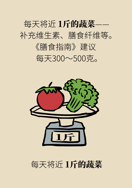 营养不良的胖人怎么补？学会5个“1”308 / 作者:UFO爱好者 / 帖子ID:68750