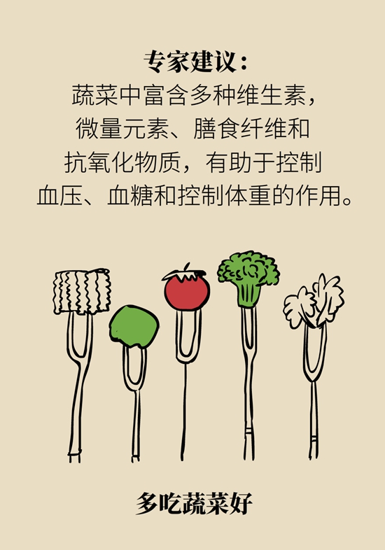 营养不良的胖人怎么补？学会5个“1”191 / 作者:UFO爱好者 / 帖子ID:68750