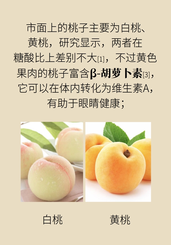 毛桃、油桃，黄桃、白桃哪个更营养？吃桃必知的9个问题90 / 作者:UFO爱好者 / 帖子ID:68740