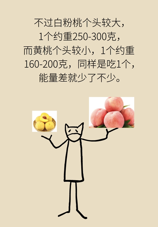 毛桃、油桃，黄桃、白桃哪个更营养？吃桃必知的9个问题772 / 作者:UFO爱好者 / 帖子ID:68740