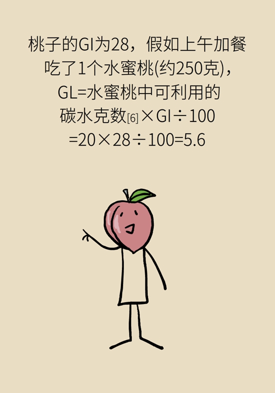 毛桃、油桃，黄桃、白桃哪个更营养？吃桃必知的9个问题276 / 作者:UFO爱好者 / 帖子ID:68740