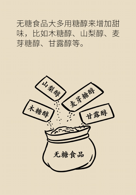 3个小窍门，帮你正确选择无糖食品931 / 作者:UFO爱好者 / 帖子ID:68721