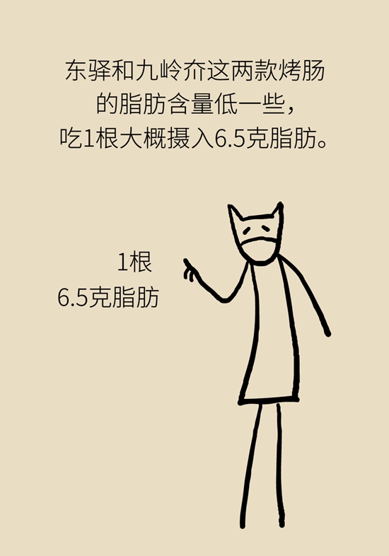 烤肠有营养吗？含糖量高吗？专家解说7个真相66 / 作者:UFO爱好者 / 帖子ID:68524