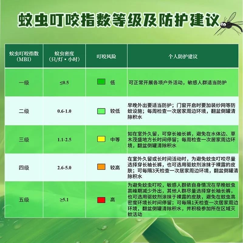 这个夏天你被蚊子咬了多少包?688 / 作者:UFO爱好者 / 帖子ID:68378 这个夏天你被蚊子咬了多少包?688 / 作者:UFO爱好者 / 帖子ID:68378