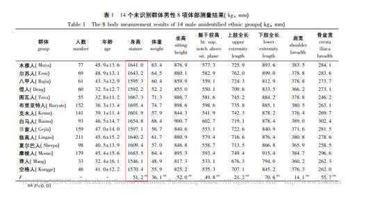长高这件事,先天遗传和后天营养究竟各有多大影响?654 / 作者:UFO爱好者 / 帖子ID:68376 长高这件事,先天遗传和后天营养究竟各有多大影响?654 / 作者:UFO爱好者 / 帖子ID:68376