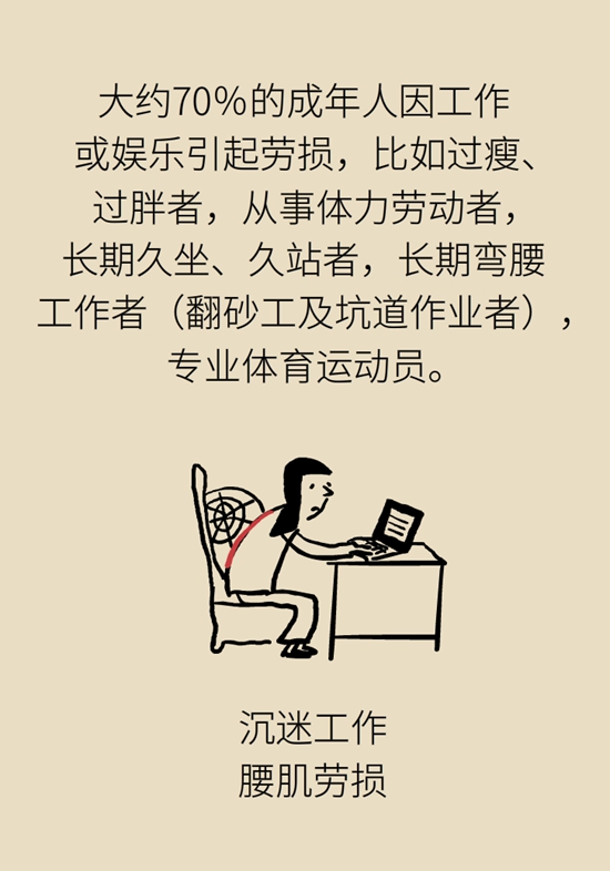 年纪轻轻也没干啥体力活儿，怎么就腰肌劳损了？193 / 作者:UFO爱好者 / 帖子ID:68509