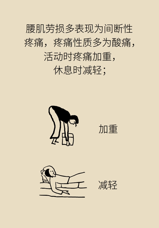 年纪轻轻也没干啥体力活儿，怎么就腰肌劳损了？533 / 作者:UFO爱好者 / 帖子ID:68509