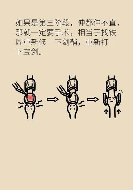 手上有包一按就疼？手机玩多了都可能得这种病885 / 作者:UFO爱好者 / 帖子ID:68338