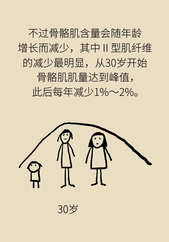 老人易摔倒是因为肌肉少？医生推荐2招“补肉肉”300 / 作者:UFO爱好者 / 帖子ID:68101