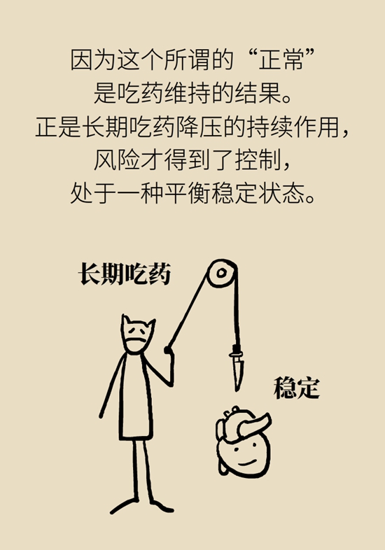 关于降血压，这4大经典误区是时候让它消失了15 / 作者:UFO爱好者 / 帖子ID:68091