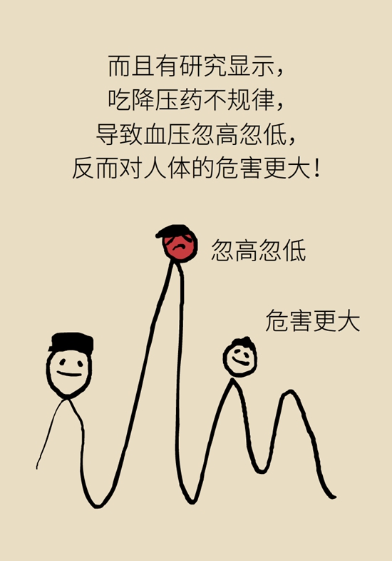 关于降血压，这4大经典误区是时候让它消失了941 / 作者:UFO爱好者 / 帖子ID:68091