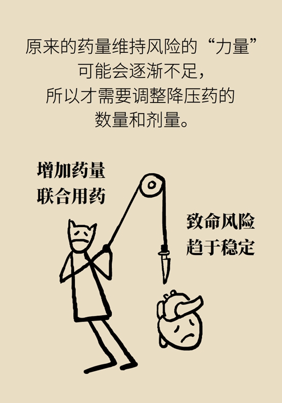 关于降血压，这4大经典误区是时候让它消失了985 / 作者:UFO爱好者 / 帖子ID:68091