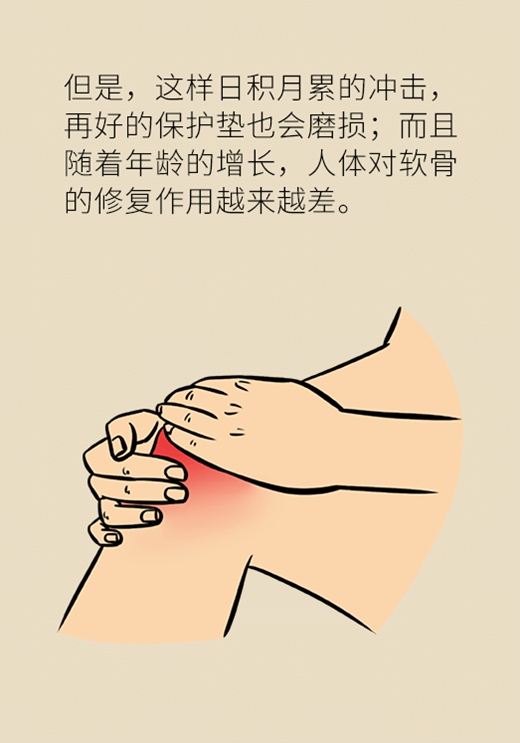 别等疼了才就医！忽视这个小问题膝盖离废掉就不远了320 / 作者:UFO爱好者 / 帖子ID:68082